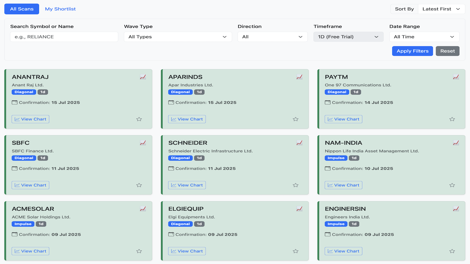 NSE Scanner Dashboard View