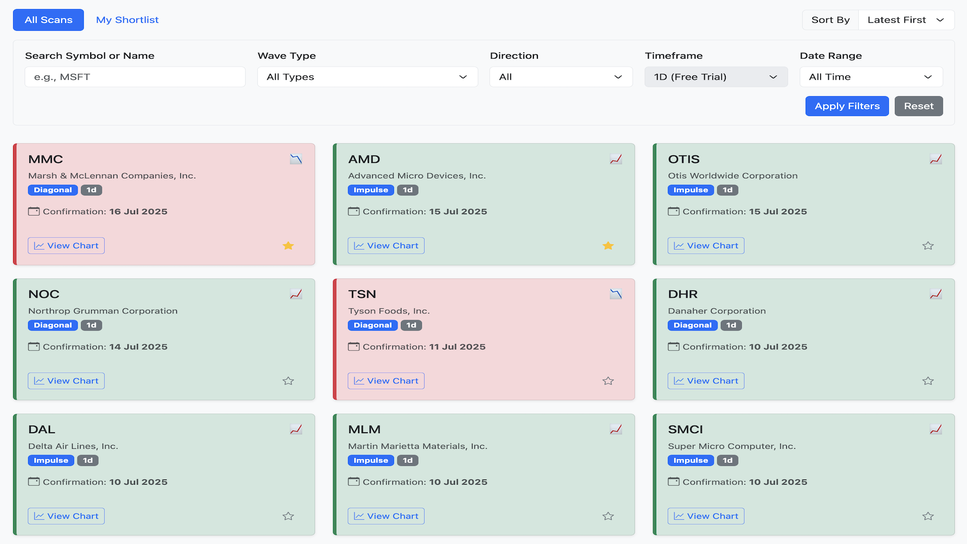 SPX Scanner Dashboard View